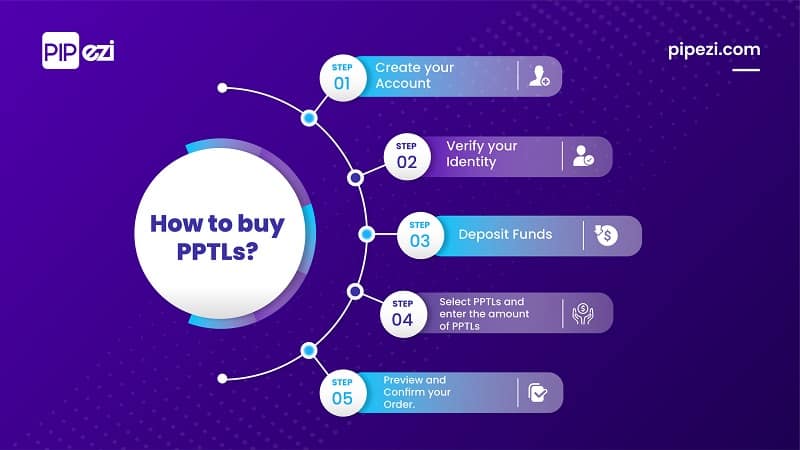 How to Buy PPTLs Pipezi